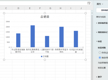 数据名称太长导致图表不美观？2招搞定难题，新手也能秒会！