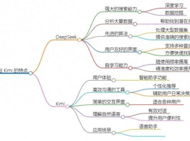 职场PPT制作大变革：3分钟打造专业课件，DeepSeek+Kimi超强组合来袭