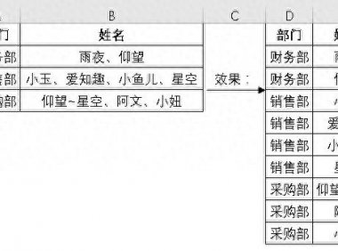 Excel与Word联手，轻松解决复杂数据转换难题