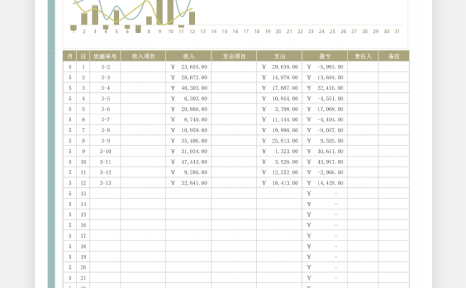 财务收支表现金流量表